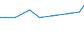 KN 84186190 /Exporte /Einheit = Preise (Euro/Tonne) /Partnerland: Ungarn /Meldeland: Europäische Union /84186190:Kompressionsk„lteerzeugungseinrichtungen, bei Denen der Kondensator als W„rmeaustauscher Ausgebildet ist (Ausg. fr Zivile Luftfahrzeuge der Unterpos. 8418.61.10)