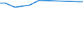 KN 84186190 /Exporte /Einheit = Preise (Euro/Tonne) /Partnerland: Rumaenien /Meldeland: Europäische Union /84186190:Kompressionsk„lteerzeugungseinrichtungen, bei Denen der Kondensator als W„rmeaustauscher Ausgebildet ist (Ausg. fr Zivile Luftfahrzeuge der Unterpos. 8418.61.10)