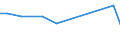 KN 84186190 /Exporte /Einheit = Preise (Euro/Tonne) /Partnerland: Ukraine /Meldeland: Europäische Union /84186190:Kompressionsk„lteerzeugungseinrichtungen, bei Denen der Kondensator als W„rmeaustauscher Ausgebildet ist (Ausg. fr Zivile Luftfahrzeuge der Unterpos. 8418.61.10)