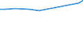 KN 84186190 /Exporte /Einheit = Preise (Euro/Tonne) /Partnerland: Weissrussland /Meldeland: Europäische Union /84186190:Kompressionsk„lteerzeugungseinrichtungen, bei Denen der Kondensator als W„rmeaustauscher Ausgebildet ist (Ausg. fr Zivile Luftfahrzeuge der Unterpos. 8418.61.10)