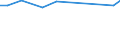 KN 84186190 /Exporte /Einheit = Preise (Euro/Tonne) /Partnerland: Russland /Meldeland: Europäische Union /84186190:Kompressionsk„lteerzeugungseinrichtungen, bei Denen der Kondensator als W„rmeaustauscher Ausgebildet ist (Ausg. fr Zivile Luftfahrzeuge der Unterpos. 8418.61.10)