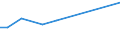 KN 84186190 /Exporte /Einheit = Preise (Euro/Tonne) /Partnerland: Georgien /Meldeland: Europäische Union /84186190:Kompressionsk„lteerzeugungseinrichtungen, bei Denen der Kondensator als W„rmeaustauscher Ausgebildet ist (Ausg. fr Zivile Luftfahrzeuge der Unterpos. 8418.61.10)