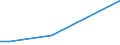 KN 84186190 /Exporte /Einheit = Preise (Euro/Tonne) /Partnerland: Aserbaidschan /Meldeland: Europäische Union /84186190:Kompressionsk„lteerzeugungseinrichtungen, bei Denen der Kondensator als W„rmeaustauscher Ausgebildet ist (Ausg. fr Zivile Luftfahrzeuge der Unterpos. 8418.61.10)