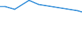 KN 84186190 /Exporte /Einheit = Preise (Euro/Tonne) /Partnerland: Slowenien /Meldeland: Europäische Union /84186190:Kompressionsk„lteerzeugungseinrichtungen, bei Denen der Kondensator als W„rmeaustauscher Ausgebildet ist (Ausg. fr Zivile Luftfahrzeuge der Unterpos. 8418.61.10)