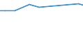 KN 84186190 /Exporte /Einheit = Preise (Euro/Tonne) /Partnerland: Kroatien /Meldeland: Europäische Union /84186190:Kompressionsk„lteerzeugungseinrichtungen, bei Denen der Kondensator als W„rmeaustauscher Ausgebildet ist (Ausg. fr Zivile Luftfahrzeuge der Unterpos. 8418.61.10)