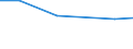 KN 84186190 /Exporte /Einheit = Preise (Euro/Tonne) /Partnerland: Serb.-mont. /Meldeland: Europäische Union /84186190:Kompressionsk„lteerzeugungseinrichtungen, bei Denen der Kondensator als W„rmeaustauscher Ausgebildet ist (Ausg. fr Zivile Luftfahrzeuge der Unterpos. 8418.61.10)