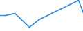 KN 84186190 /Exporte /Einheit = Preise (Euro/Tonne) /Partnerland: Ehem.jug.rep.mazed /Meldeland: Europäische Union /84186190:Kompressionsk„lteerzeugungseinrichtungen, bei Denen der Kondensator als W„rmeaustauscher Ausgebildet ist (Ausg. fr Zivile Luftfahrzeuge der Unterpos. 8418.61.10)