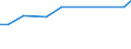 KN 84186190 /Exporte /Einheit = Preise (Euro/Tonne) /Partnerland: Algerien /Meldeland: Europäische Union /84186190:Kompressionsk„lteerzeugungseinrichtungen, bei Denen der Kondensator als W„rmeaustauscher Ausgebildet ist (Ausg. fr Zivile Luftfahrzeuge der Unterpos. 8418.61.10)