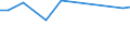 KN 84186190 /Exporte /Einheit = Preise (Euro/Tonne) /Partnerland: Tunesien /Meldeland: Europäische Union /84186190:Kompressionsk„lteerzeugungseinrichtungen, bei Denen der Kondensator als W„rmeaustauscher Ausgebildet ist (Ausg. fr Zivile Luftfahrzeuge der Unterpos. 8418.61.10)