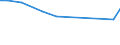 KN 84186190 /Exporte /Einheit = Preise (Euro/Tonne) /Partnerland: Aegypten /Meldeland: Europäische Union /84186190:Kompressionsk„lteerzeugungseinrichtungen, bei Denen der Kondensator als W„rmeaustauscher Ausgebildet ist (Ausg. fr Zivile Luftfahrzeuge der Unterpos. 8418.61.10)