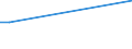 KN 84186190 /Exporte /Einheit = Preise (Euro/Tonne) /Partnerland: Mauretanien /Meldeland: Europäische Union /84186190:Kompressionsk„lteerzeugungseinrichtungen, bei Denen der Kondensator als W„rmeaustauscher Ausgebildet ist (Ausg. fr Zivile Luftfahrzeuge der Unterpos. 8418.61.10)