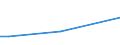 KN 84186190 /Exporte /Einheit = Preise (Euro/Tonne) /Partnerland: Senegal /Meldeland: Europäische Union /84186190:Kompressionsk„lteerzeugungseinrichtungen, bei Denen der Kondensator als W„rmeaustauscher Ausgebildet ist (Ausg. fr Zivile Luftfahrzeuge der Unterpos. 8418.61.10)