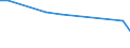 KN 84186190 /Exporte /Einheit = Preise (Euro/Tonne) /Partnerland: Ghana /Meldeland: Europäische Union /84186190:Kompressionsk„lteerzeugungseinrichtungen, bei Denen der Kondensator als W„rmeaustauscher Ausgebildet ist (Ausg. fr Zivile Luftfahrzeuge der Unterpos. 8418.61.10)