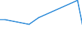 KN 84186190 /Exporte /Einheit = Preise (Euro/Tonne) /Partnerland: Nigeria /Meldeland: Europäische Union /84186190:Kompressionsk„lteerzeugungseinrichtungen, bei Denen der Kondensator als W„rmeaustauscher Ausgebildet ist (Ausg. fr Zivile Luftfahrzeuge der Unterpos. 8418.61.10)