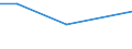 KN 84186190 /Exporte /Einheit = Preise (Euro/Tonne) /Partnerland: S.tome /Meldeland: Europäische Union /84186190:Kompressionsk„lteerzeugungseinrichtungen, bei Denen der Kondensator als W„rmeaustauscher Ausgebildet ist (Ausg. fr Zivile Luftfahrzeuge der Unterpos. 8418.61.10)