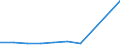 CN 84186910 /Exports /Unit = Prices (Euro/ton) /Partner: Belgium/Luxembourg /Reporter: European Union /84186910:Refrigerating or Freezing Equipment and Absorption Heat Pumps, for Civil Aircraft (Excl. Refrigerating and Freezing Furniture)