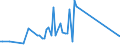 CN 84186910 /Exports /Unit = Prices (Euro/ton) /Partner: Netherlands /Reporter: European Union /84186910:Refrigerating or Freezing Equipment and Absorption Heat Pumps, for Civil Aircraft (Excl. Refrigerating and Freezing Furniture)