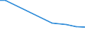 CN 84186910 /Exports /Unit = Prices (Euro/ton) /Partner: Italy /Reporter: European Union /84186910:Refrigerating or Freezing Equipment and Absorption Heat Pumps, for Civil Aircraft (Excl. Refrigerating and Freezing Furniture)