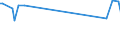 KN 84186910 /Exporte /Einheit = Preise (Euro/Tonne) /Partnerland: Daenemark /Meldeland: Europäische Union /84186910:Einrichtungen, Maschinen, Apparate und Ger„te zur K„lteerzeugung Sowie Absorptionsw„rmepumpen, fr Zivile Luftfahrzeuge (Ausg. Khl-, Tiefkhl- und Gefrierm”bel)