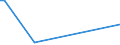 KN 84186910 /Exporte /Einheit = Preise (Euro/Tonne) /Partnerland: Griechenland /Meldeland: Europäische Union /84186910:Einrichtungen, Maschinen, Apparate und Ger„te zur K„lteerzeugung Sowie Absorptionsw„rmepumpen, fr Zivile Luftfahrzeuge (Ausg. Khl-, Tiefkhl- und Gefrierm”bel)