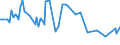 CN 84186910 /Exports /Unit = Prices (Euro/ton) /Partner: Portugal /Reporter: European Union /84186910:Refrigerating or Freezing Equipment and Absorption Heat Pumps, for Civil Aircraft (Excl. Refrigerating and Freezing Furniture)