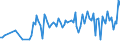 CN 84186910 /Exports /Unit = Prices (Euro/ton) /Partner: Finland /Reporter: European Union /84186910:Refrigerating or Freezing Equipment and Absorption Heat Pumps, for Civil Aircraft (Excl. Refrigerating and Freezing Furniture)