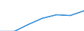 KN 84186910 /Exporte /Einheit = Preise (Euro/Tonne) /Partnerland: Schweiz /Meldeland: Europäische Union /84186910:Einrichtungen, Maschinen, Apparate und Ger„te zur K„lteerzeugung Sowie Absorptionsw„rmepumpen, fr Zivile Luftfahrzeuge (Ausg. Khl-, Tiefkhl- und Gefrierm”bel)