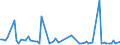 CN 84186910 /Exports /Unit = Prices (Euro/ton) /Partner: Switzerland /Reporter: European Union /84186910:Refrigerating or Freezing Equipment and Absorption Heat Pumps, for Civil Aircraft (Excl. Refrigerating and Freezing Furniture)