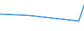 CN 84186910 /Exports /Unit = Prices (Euro/ton) /Partner: Turkey /Reporter: European Union /84186910:Refrigerating or Freezing Equipment and Absorption Heat Pumps, for Civil Aircraft (Excl. Refrigerating and Freezing Furniture)