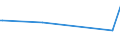 KN 84186910 /Exporte /Einheit = Preise (Euro/Tonne) /Partnerland: Tuerkei /Meldeland: Europäische Union /84186910:Einrichtungen, Maschinen, Apparate und Ger„te zur K„lteerzeugung Sowie Absorptionsw„rmepumpen, fr Zivile Luftfahrzeuge (Ausg. Khl-, Tiefkhl- und Gefrierm”bel)