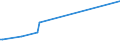 KN 84186910 /Exporte /Einheit = Preise (Euro/Tonne) /Partnerland: Estland /Meldeland: Europäische Union /84186910:Einrichtungen, Maschinen, Apparate und Ger„te zur K„lteerzeugung Sowie Absorptionsw„rmepumpen, fr Zivile Luftfahrzeuge (Ausg. Khl-, Tiefkhl- und Gefrierm”bel)