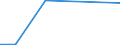 CN 84186910 /Exports /Unit = Prices (Euro/ton) /Partner: Lithuania /Reporter: European Union /84186910:Refrigerating or Freezing Equipment and Absorption Heat Pumps, for Civil Aircraft (Excl. Refrigerating and Freezing Furniture)