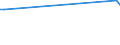 CN 84186910 /Exports /Unit = Prices (Euro/ton) /Partner: Hungary /Reporter: European Union /84186910:Refrigerating or Freezing Equipment and Absorption Heat Pumps, for Civil Aircraft (Excl. Refrigerating and Freezing Furniture)