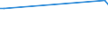 KN 84186910 /Exporte /Einheit = Preise (Euro/Tonne) /Partnerland: Ungarn /Meldeland: Europäische Union /84186910:Einrichtungen, Maschinen, Apparate und Ger„te zur K„lteerzeugung Sowie Absorptionsw„rmepumpen, fr Zivile Luftfahrzeuge (Ausg. Khl-, Tiefkhl- und Gefrierm”bel)