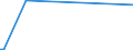 CN 84186910 /Exports /Unit = Prices (Euro/ton) /Partner: Romania /Reporter: European Union /84186910:Refrigerating or Freezing Equipment and Absorption Heat Pumps, for Civil Aircraft (Excl. Refrigerating and Freezing Furniture)