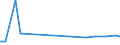CN 84186910 /Exports /Unit = Prices (Euro/ton) /Partner: Ukraine /Reporter: European Union /84186910:Refrigerating or Freezing Equipment and Absorption Heat Pumps, for Civil Aircraft (Excl. Refrigerating and Freezing Furniture)