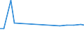 KN 84186910 /Exporte /Einheit = Preise (Euro/Tonne) /Partnerland: Ukraine /Meldeland: Europäische Union /84186910:Einrichtungen, Maschinen, Apparate und Ger„te zur K„lteerzeugung Sowie Absorptionsw„rmepumpen, fr Zivile Luftfahrzeuge (Ausg. Khl-, Tiefkhl- und Gefrierm”bel)