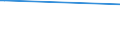 CN 84186910 /Exports /Unit = Prices (Euro/ton) /Partner: Croatia /Reporter: European Union /84186910:Refrigerating or Freezing Equipment and Absorption Heat Pumps, for Civil Aircraft (Excl. Refrigerating and Freezing Furniture)