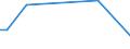 CN 84186910 /Exports /Unit = Prices (Euro/ton) /Partner: Algeria /Reporter: European Union /84186910:Refrigerating or Freezing Equipment and Absorption Heat Pumps, for Civil Aircraft (Excl. Refrigerating and Freezing Furniture)