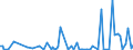 CN 84186910 /Exports /Unit = Prices (Euro/ton) /Partner: Usa /Reporter: European Union /84186910:Refrigerating or Freezing Equipment and Absorption Heat Pumps, for Civil Aircraft (Excl. Refrigerating and Freezing Furniture)