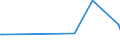 CN 84186910 /Exports /Unit = Prices (Euro/ton) /Partner: Canada /Reporter: European Union /84186910:Refrigerating or Freezing Equipment and Absorption Heat Pumps, for Civil Aircraft (Excl. Refrigerating and Freezing Furniture)