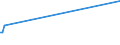 KN 84186910 /Exporte /Einheit = Preise (Euro/Tonne) /Partnerland: Chile /Meldeland: Europäische Union /84186910:Einrichtungen, Maschinen, Apparate und Ger„te zur K„lteerzeugung Sowie Absorptionsw„rmepumpen, fr Zivile Luftfahrzeuge (Ausg. Khl-, Tiefkhl- und Gefrierm”bel)