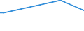 KN 84186910 /Exporte /Einheit = Preise (Euro/Tonne) /Partnerland: Zypern /Meldeland: Europäische Union /84186910:Einrichtungen, Maschinen, Apparate und Ger„te zur K„lteerzeugung Sowie Absorptionsw„rmepumpen, fr Zivile Luftfahrzeuge (Ausg. Khl-, Tiefkhl- und Gefrierm”bel)