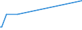 KN 84186910 /Exporte /Einheit = Preise (Euro/Tonne) /Partnerland: Saudi-arab. /Meldeland: Europäische Union /84186910:Einrichtungen, Maschinen, Apparate und Ger„te zur K„lteerzeugung Sowie Absorptionsw„rmepumpen, fr Zivile Luftfahrzeuge (Ausg. Khl-, Tiefkhl- und Gefrierm”bel)