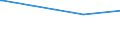 KN 84186910 /Exporte /Einheit = Preise (Euro/Tonne) /Partnerland: Katar /Meldeland: Europäische Union /84186910:Einrichtungen, Maschinen, Apparate und Ger„te zur K„lteerzeugung Sowie Absorptionsw„rmepumpen, fr Zivile Luftfahrzeuge (Ausg. Khl-, Tiefkhl- und Gefrierm”bel)