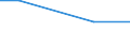 KN 84186920 /Exporte /Einheit = Preise (Euro/Tonne) /Partnerland: Lettland /Meldeland: Europäische Union /84186920:Absorptionsw„rmepumpen