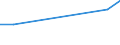 CN 84186920 /Exports /Unit = Prices (Euro/ton) /Partner: Lithuania /Reporter: European Union /84186920:Absorption Heat Pumps