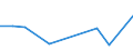 CN 84186920 /Exports /Unit = Prices (Euro/ton) /Partner: Ukraine /Reporter: European Union /84186920:Absorption Heat Pumps