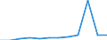 KN 84186920 /Exporte /Einheit = Mengen in Tonnen /Partnerland: Deutschland /Meldeland: Europäische Union /84186920:Absorptionsw„rmepumpen