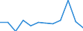 CN 84186980 /Exports /Unit = Prices (Euro/ton) /Partner: Sweden /Reporter: European Union /84186980:Refrigerating or Freezing Equipment (Excl. Refrigerating and Freezing Furniture)